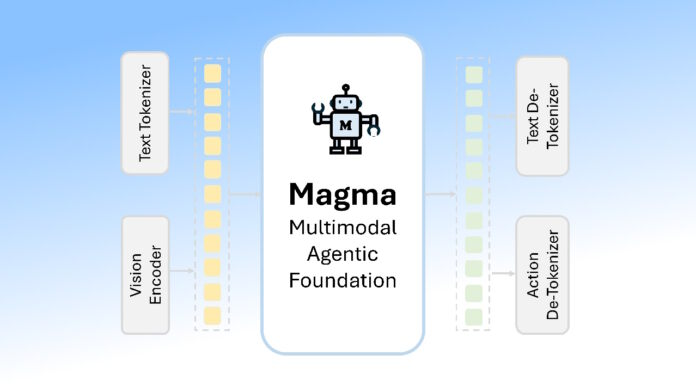 Magma：专为多模态AI代理设计
